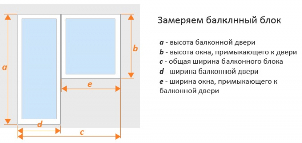 Этапы замены балконной двери