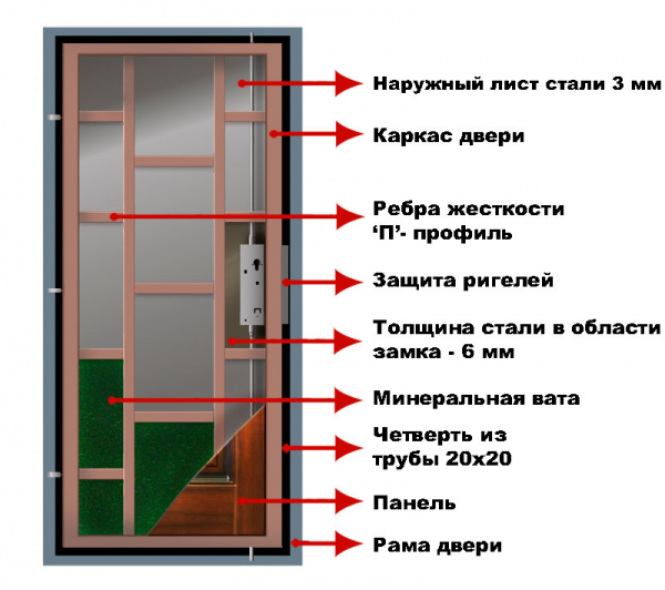 Выбираем входную квартирную дверь: советы специалистов