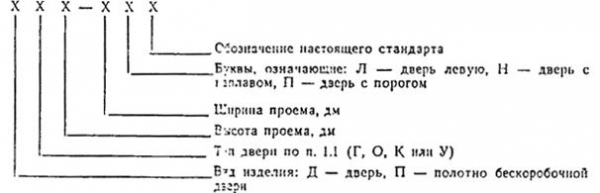 Правила обозначения дверей на чертежах по ГОСТу