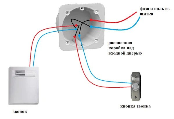 Обзор преимуществ и недостатков беспроводных звонков на дверь в квартиру