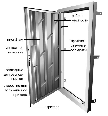 Безупречная надежность дверей сейф