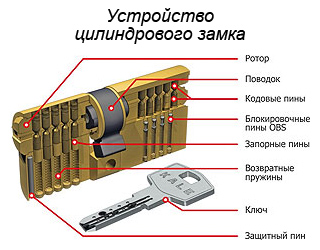 Руководство, как можно открыть дверь без ключа